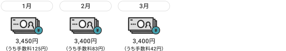 1 3,450~i萔125~j 2 3,400~i萔83~j 3 3,400~i萔42~j