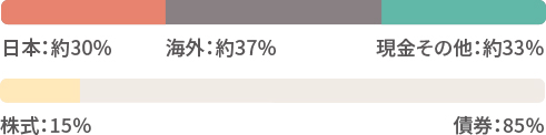 {F30%ACO:37%Ȃ:33%AF15 F85