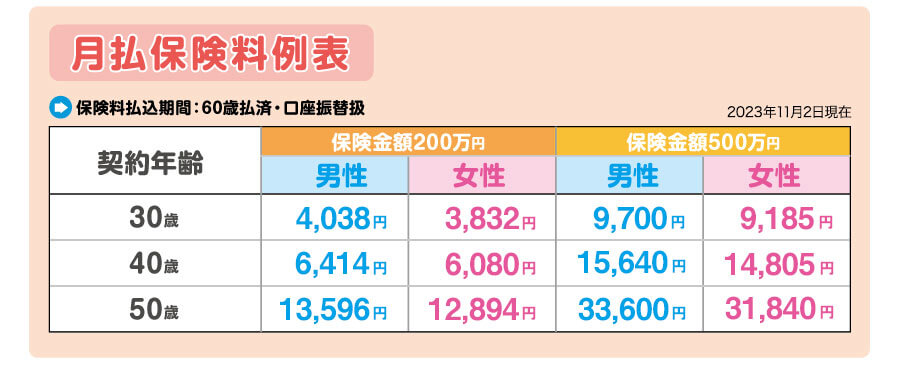 月払保険料例表