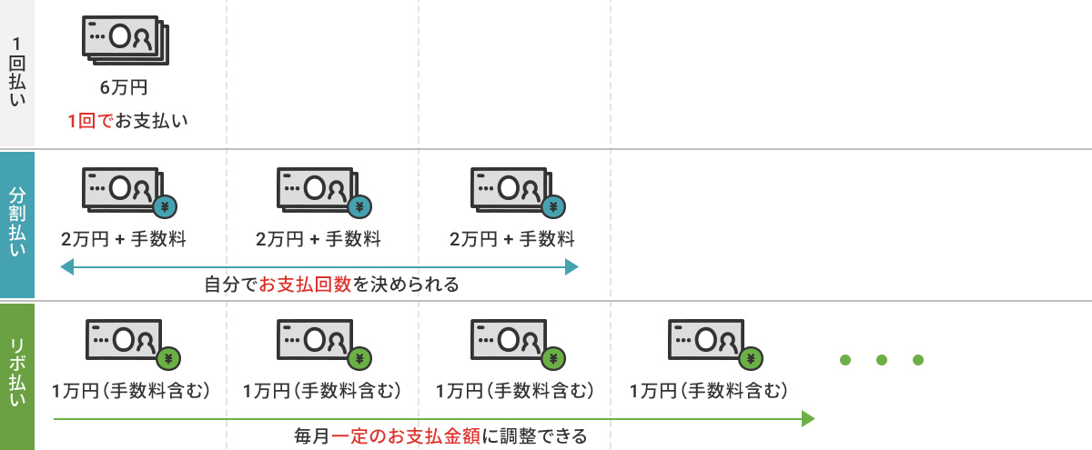 1񕥂 6~ 1łx  2~ + 萔 łx񐔂߂ { 1~i萔܂ށj ̂xzɒł